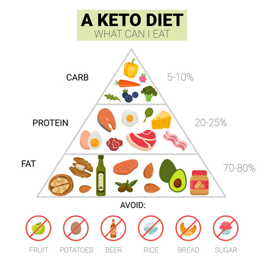 The Ketogenic Diet: Is It Really Worth the Hype?
