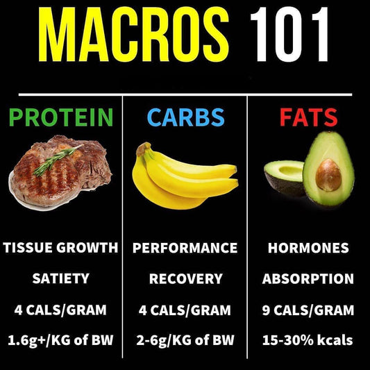 Understanding Macro's:  The Key to Reaching Your Fitness Goals!